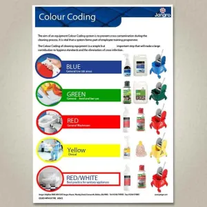 Jangro Colour Coded System Wallchart